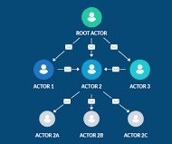 akka-benefits