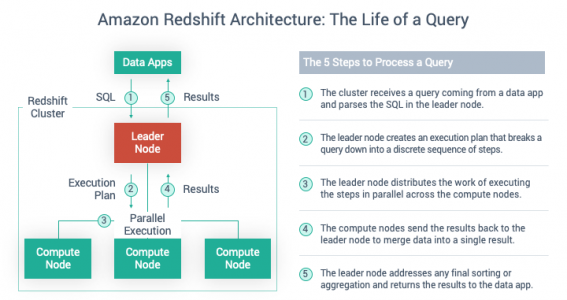 What is Amazon Redshift? All you need to know [OverView] | Updated 2025