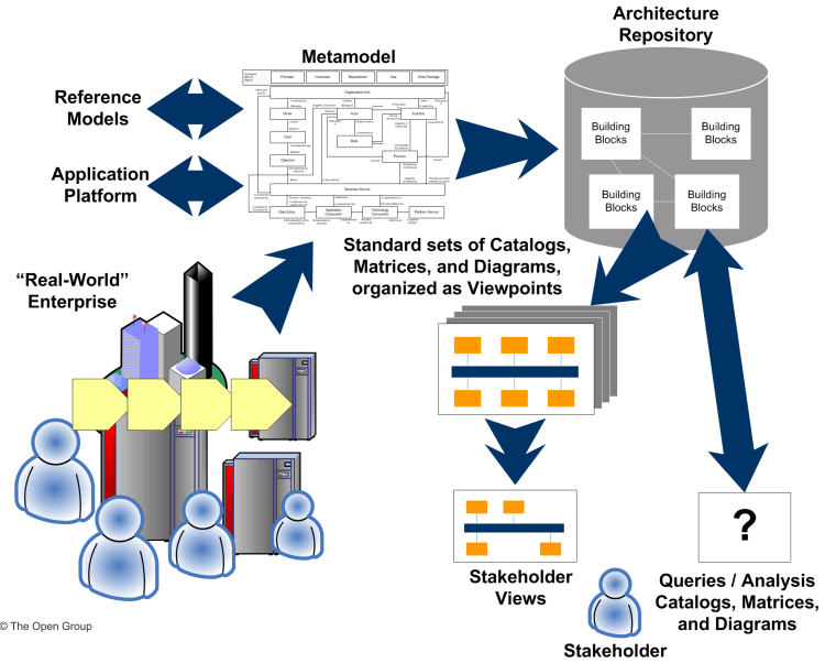 architecture-deliverable