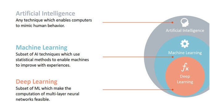 artificial-intelligence-applications