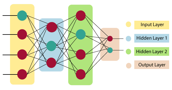 artificial-neural-navigate