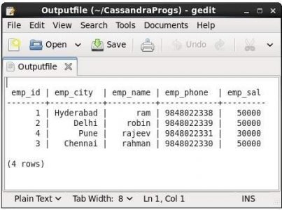 Apache Cassandra Interfaces: A Concise Tutorial Just An Hour | ACTE ...