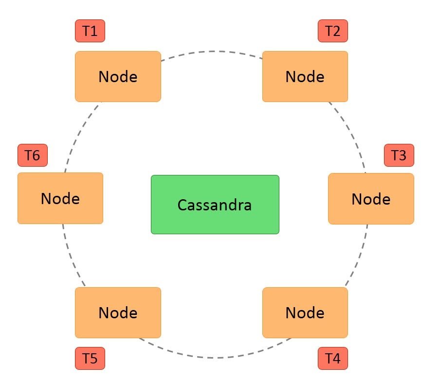 cassandra