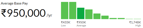 average-navigae