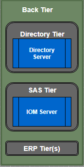 back-tier-navigate