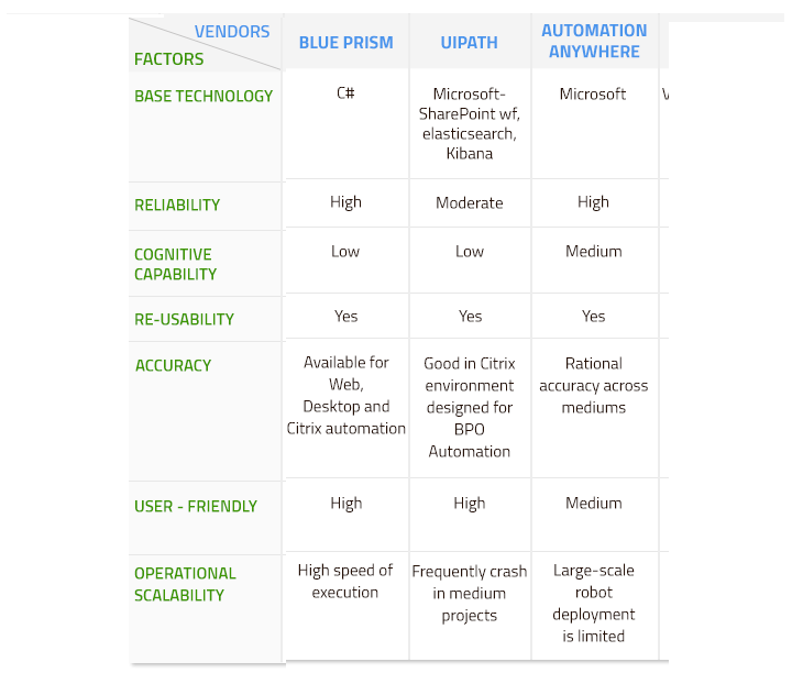 base-technology-vendors