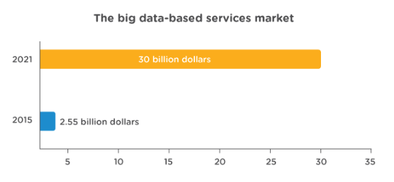 big-data-navigate