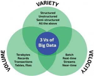 big data