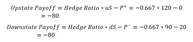 payoff formula