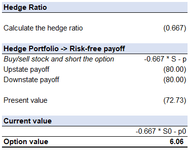 hedge ratio table