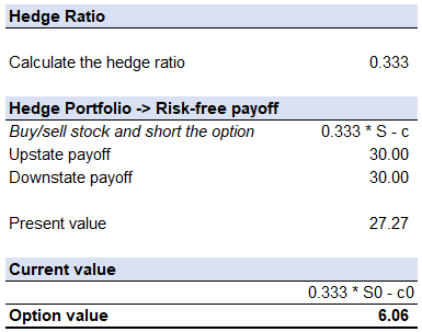 calculated hedge ratio