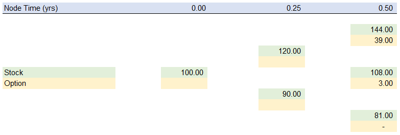binomial option example3