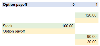 binomial option payoff