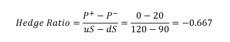 hedge ratio formula binomial option pricing