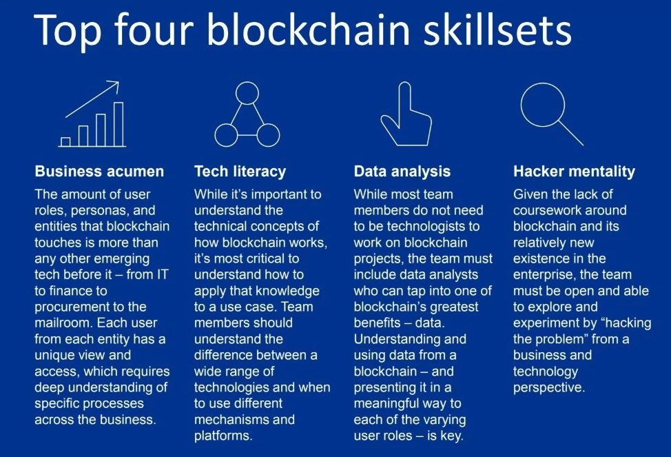 block-chain-skill-set