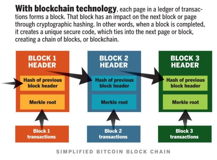 blockchain how it works