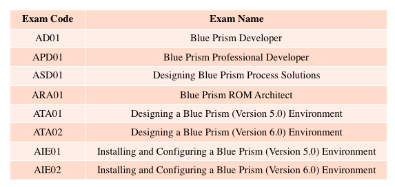 Blue Prism Certification