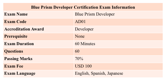 Blue Prism Developer Certification 