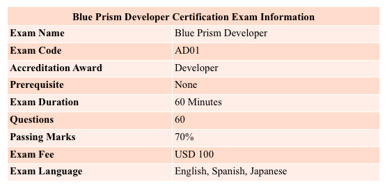 Blue Prism Developer Certification