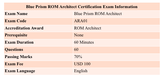 Blue Prism ROM Architect