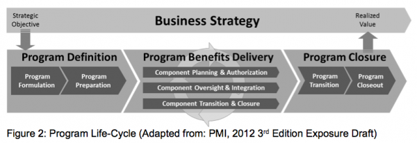 Program Life Cycle Management: A Complete Guide Tutorial | CHECK-OUT ...