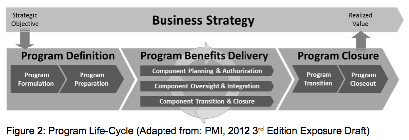 business-navigate