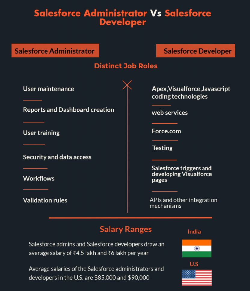 salesforce administrator vs salesforce developer
