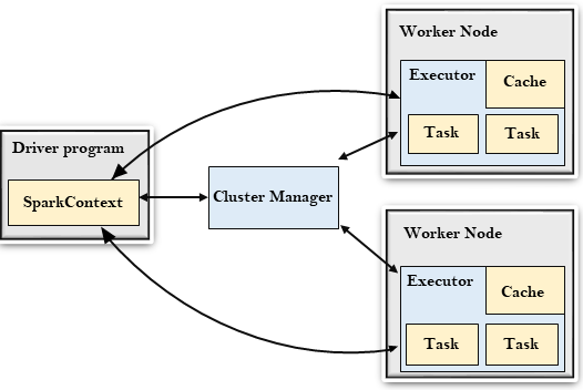 cluster-navigate