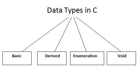 c-data-types