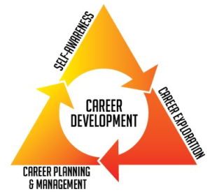 career-development