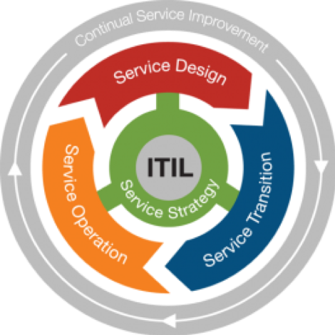 change-in-service-strategy