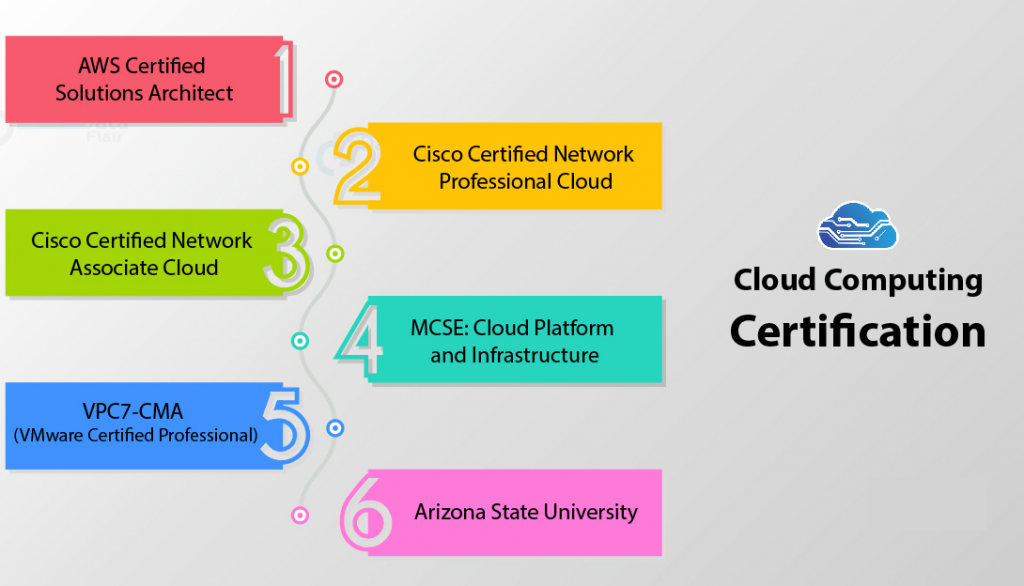 cisco-certified-cloud-computing