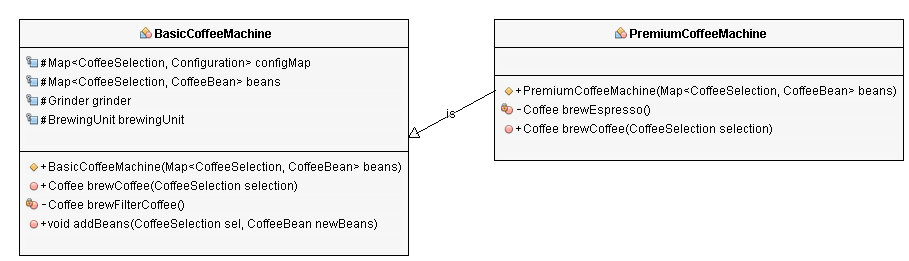 class-description