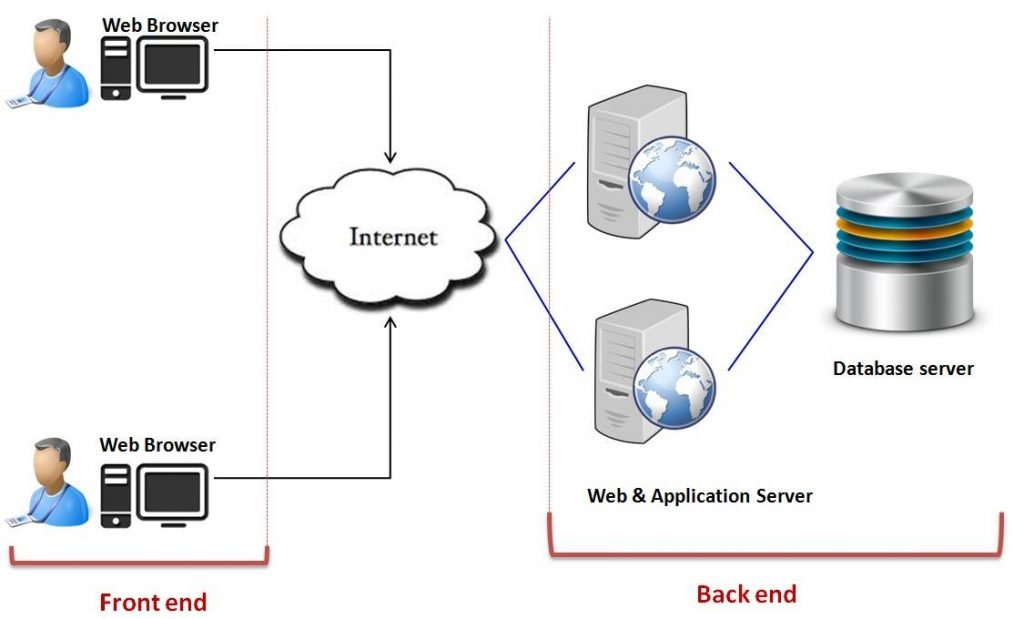 cloud-computing-architecture