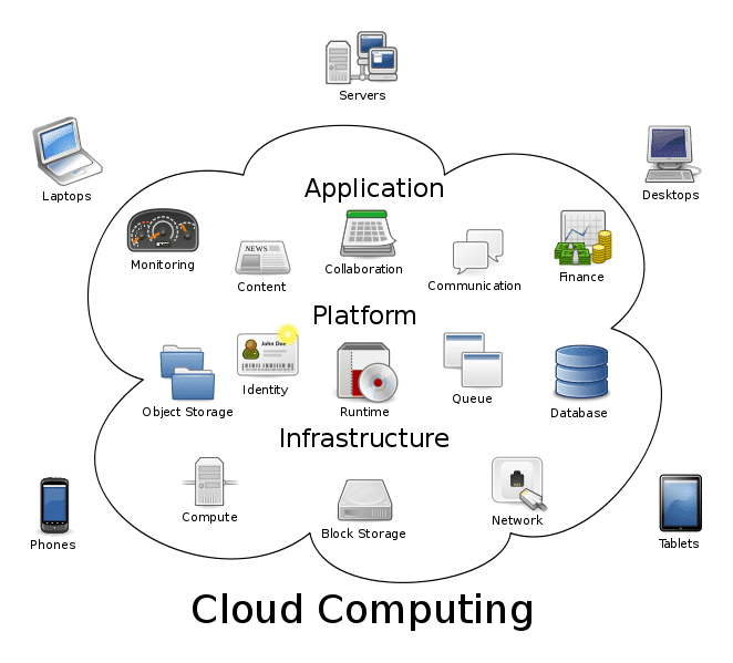 cloud-computing-description-image