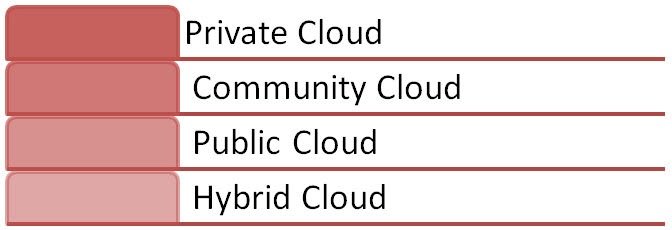 cloud-models