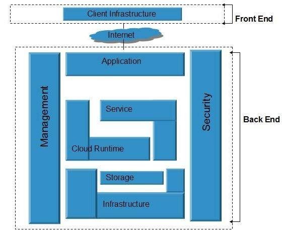 cloud-computing-navigate