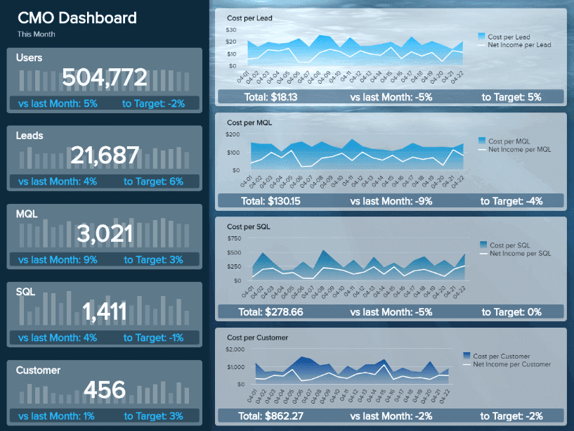 Marketing-CMO-report