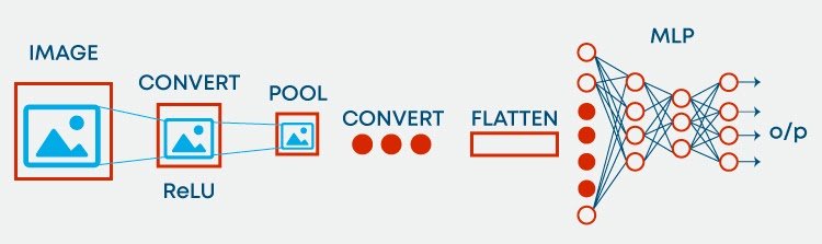convolutional-navigate