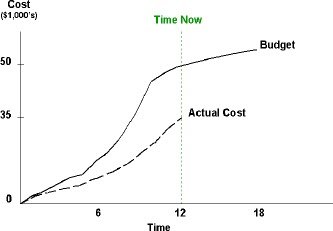cost-curve