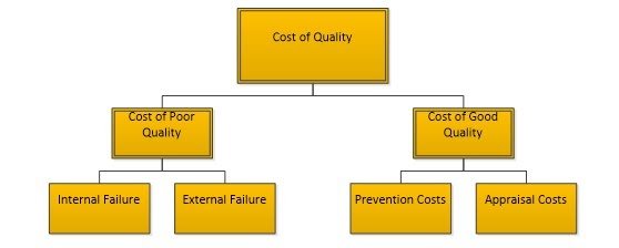 cost of quality