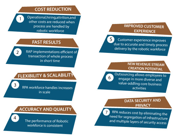 cost-reduction-navigate