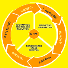 crm-image