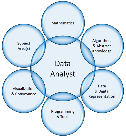 data-analyst-navigate