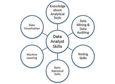 data-analyst-skills