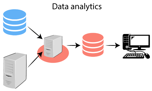data-analytics