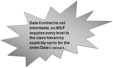 Data-contract
