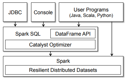 data-frames