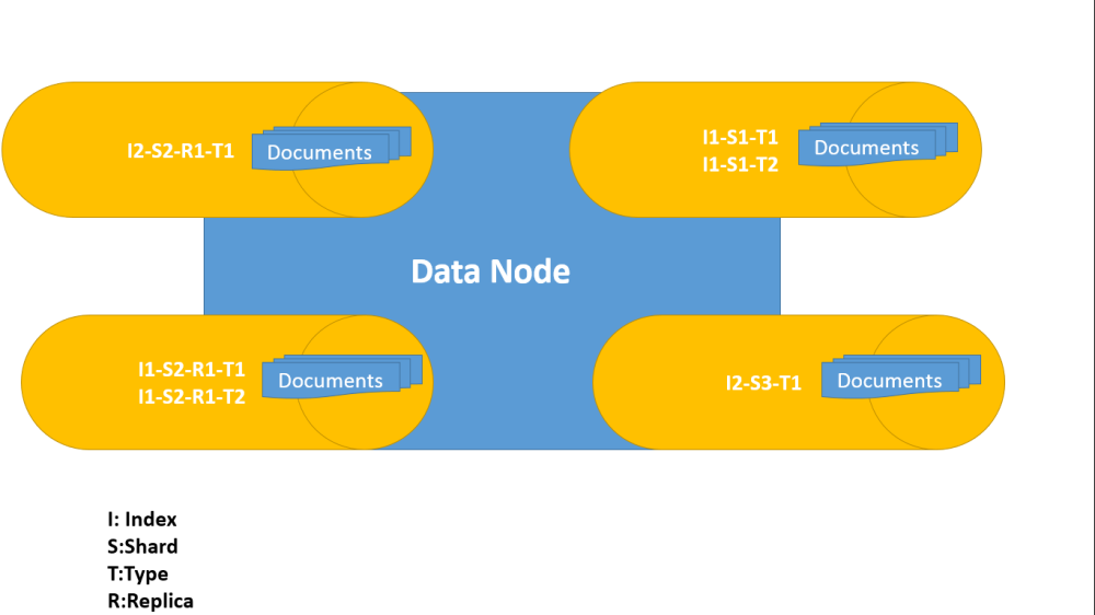 data-node-storage