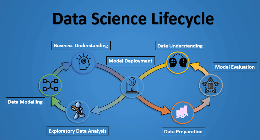 What is Data Science?
